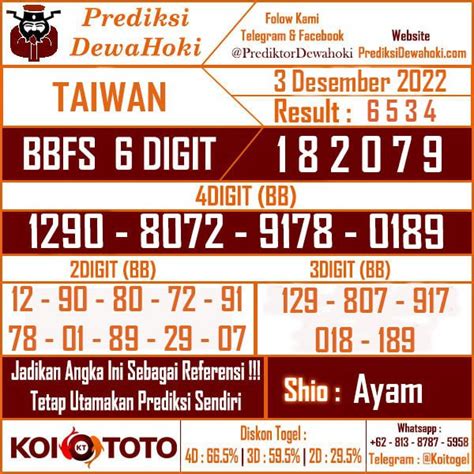 togel taiwan 2022